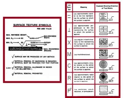 cnc machining surface finish|machining surface finish symbols chart.